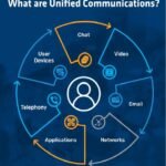 UC Communication